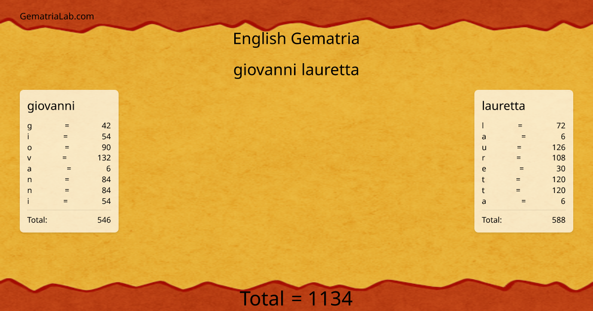 giovanni lauretta in english Gematria